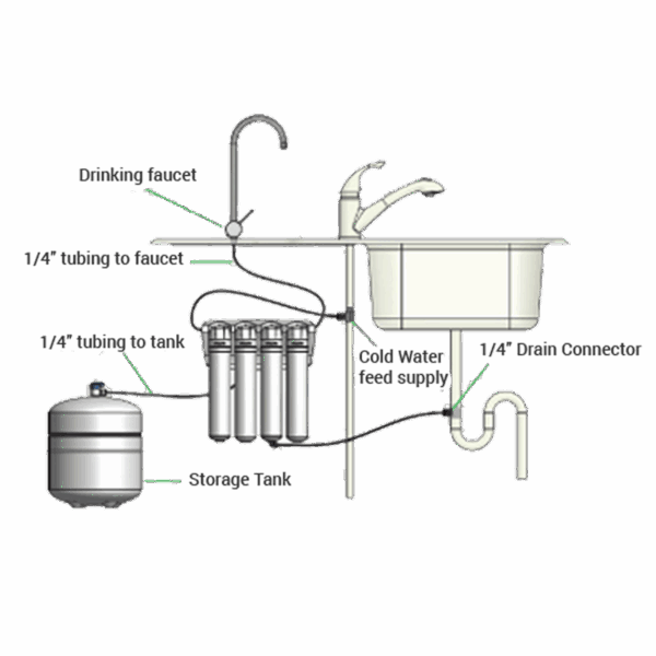 RO Wasserfiltersystem HQ7 – Bild 2