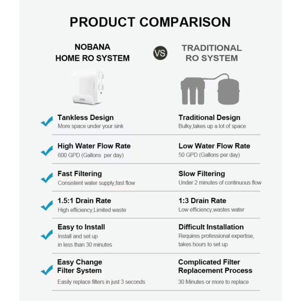 RO Wasserfiltersystem A9 600GPD – Bild 4